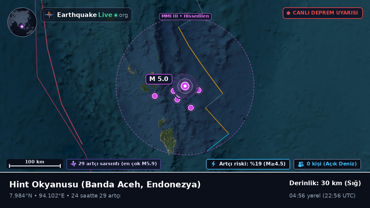 Hint Okyanusu (Endonezya)