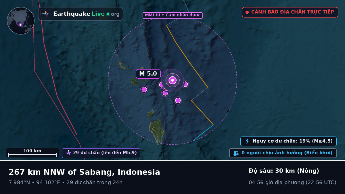 Ấn Độ Dương (Indonesia)