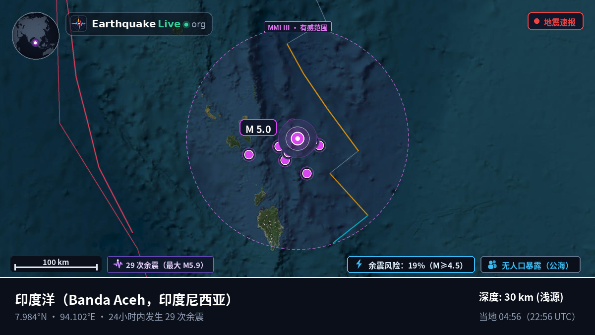 印度洋 (印度尼西亚)
