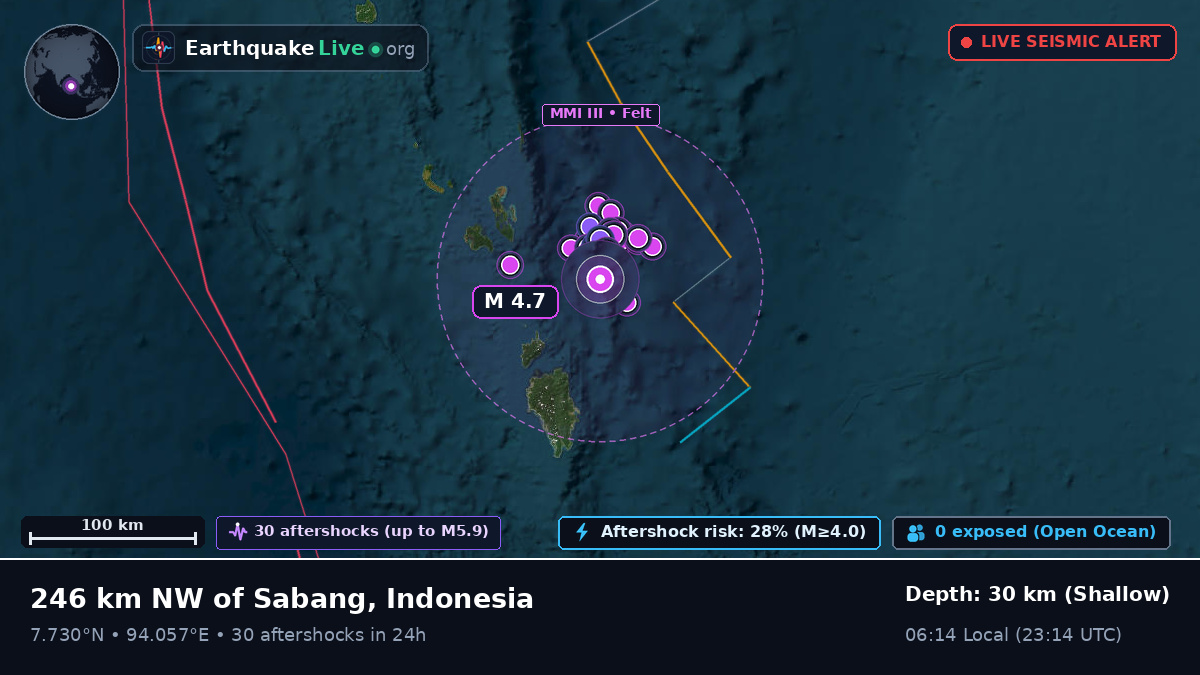 Indian Ocean (Indonesia)
