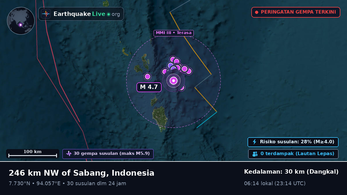 Samudra Hindia (Indonesia)