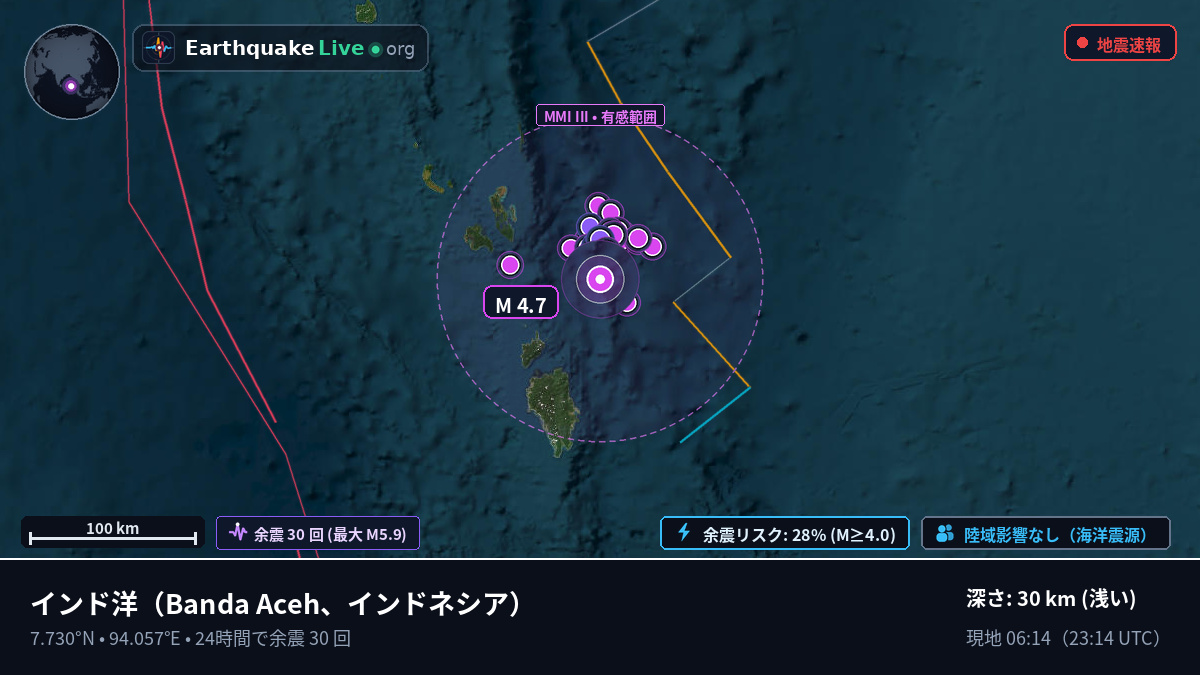 インド洋 (インドネシア)