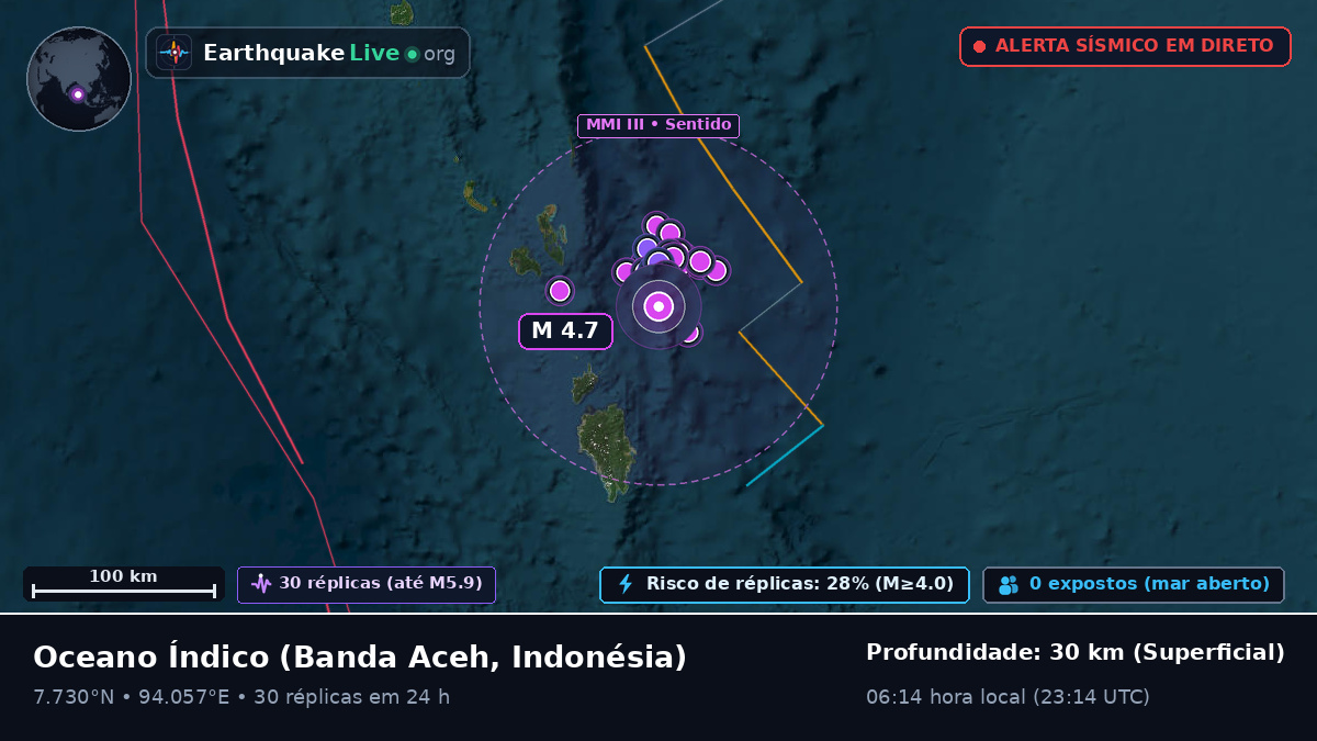 Oceano Índico (Indonésia)