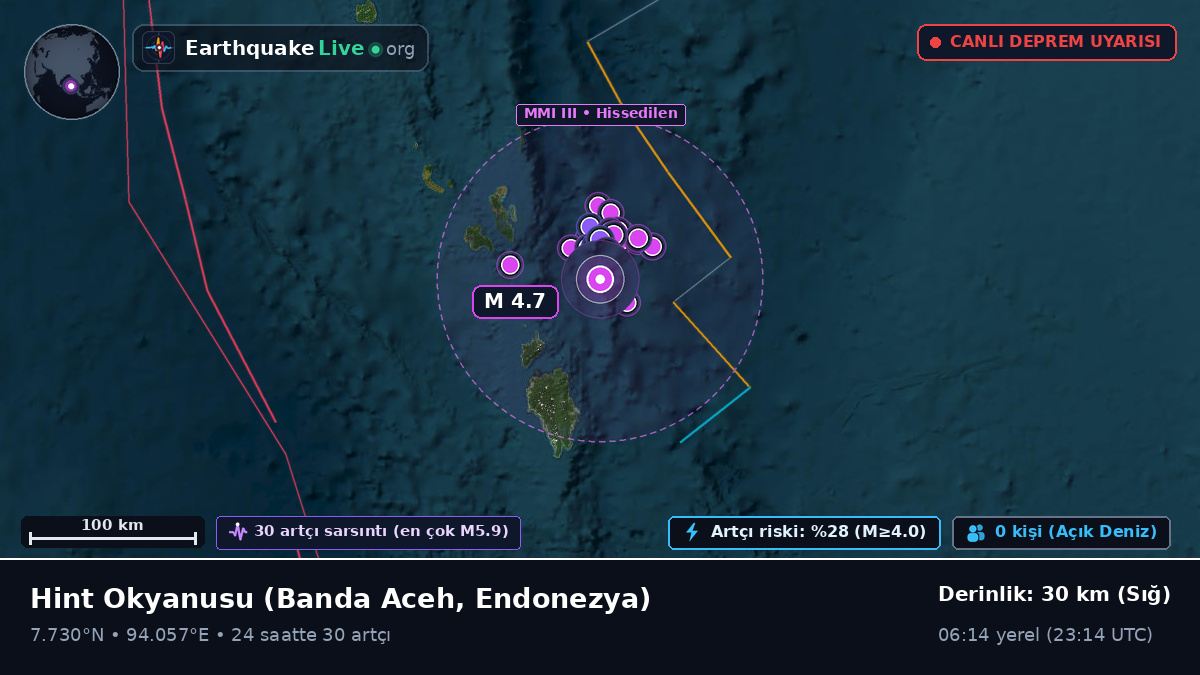 Hint Okyanusu (Endonezya)