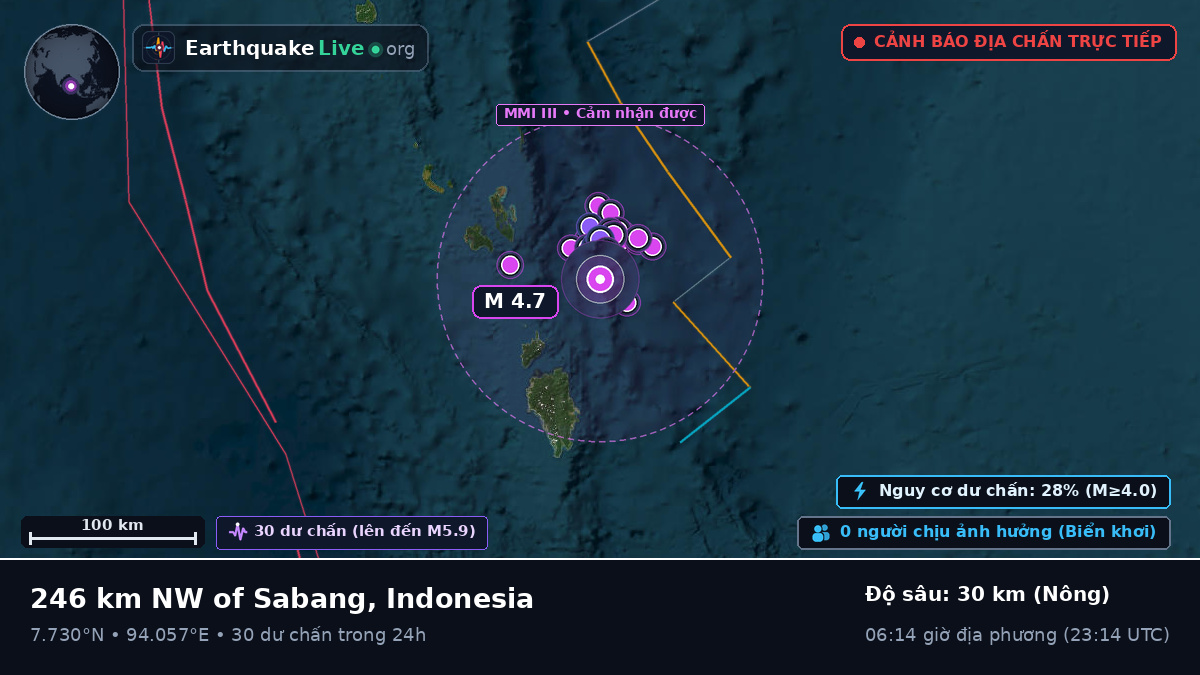 Ấn Độ Dương (Indonesia)