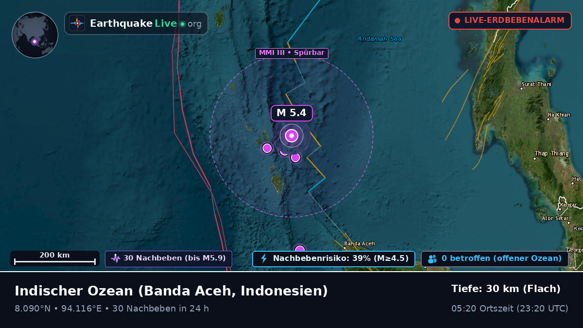 Indischer Ozean (Indonesien)