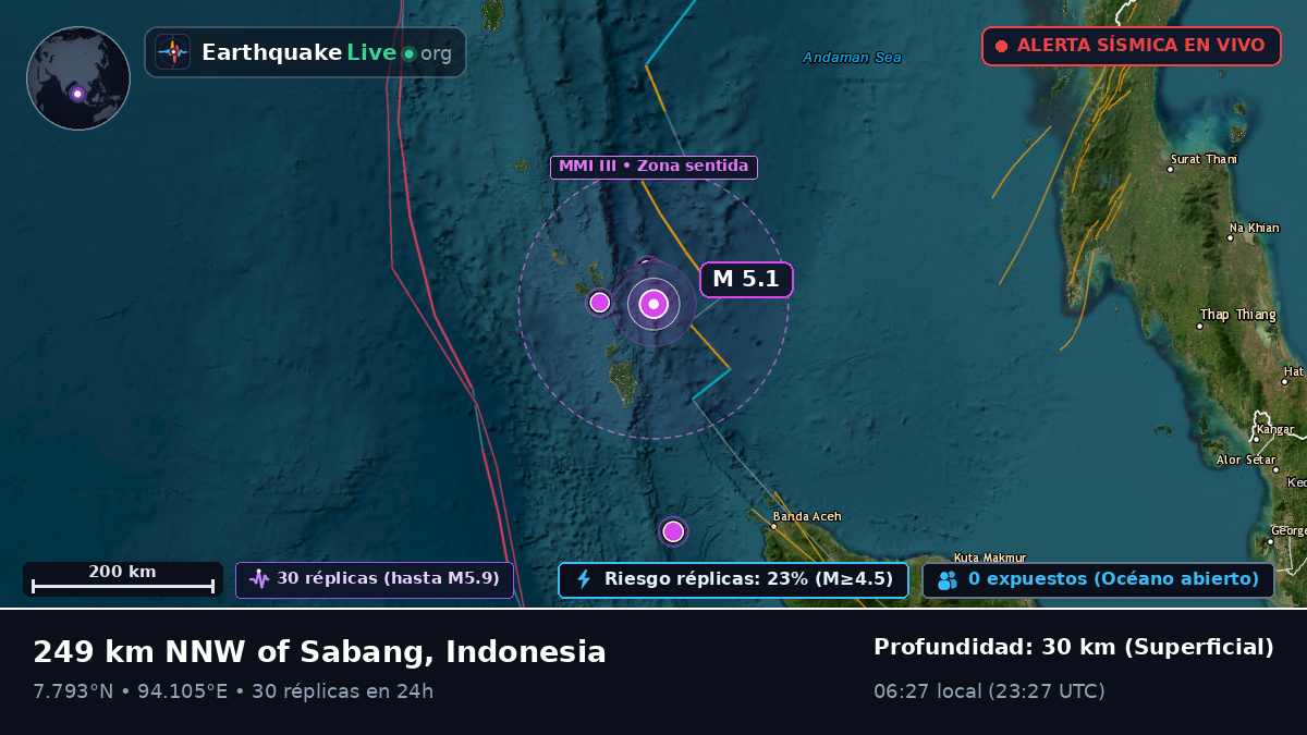 Océano Índico (Indonesia)