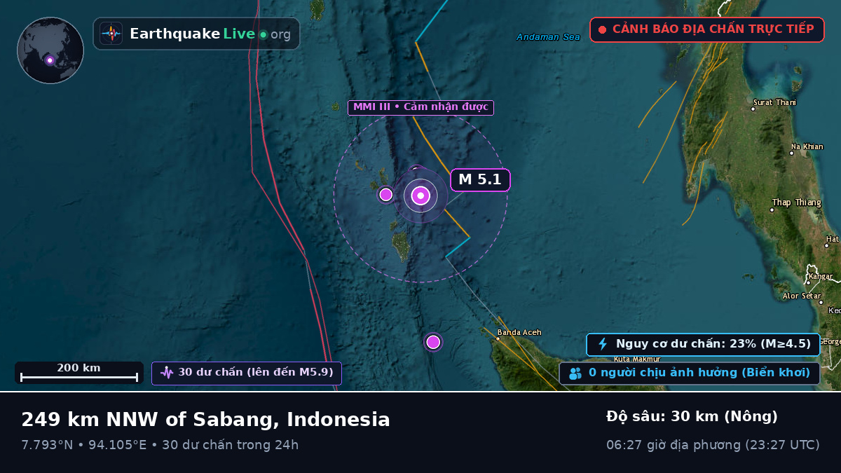 Ấn Độ Dương (Indonesia)