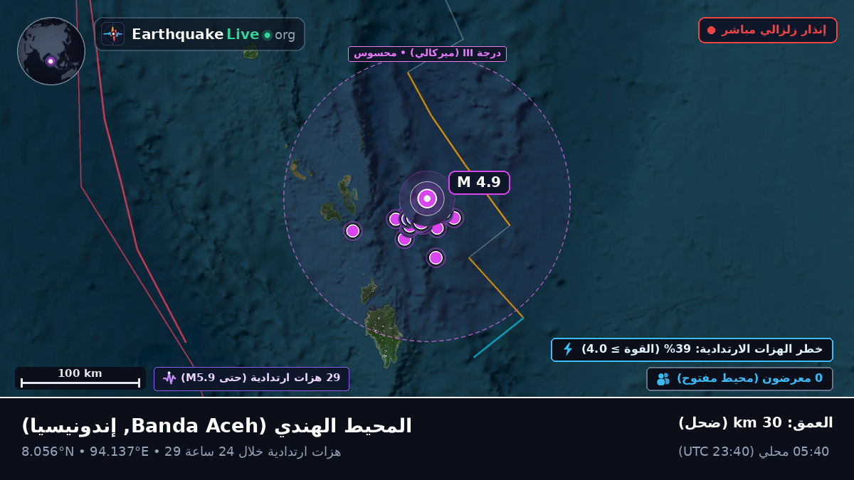 المحيط الهندي (إندونيسيا)