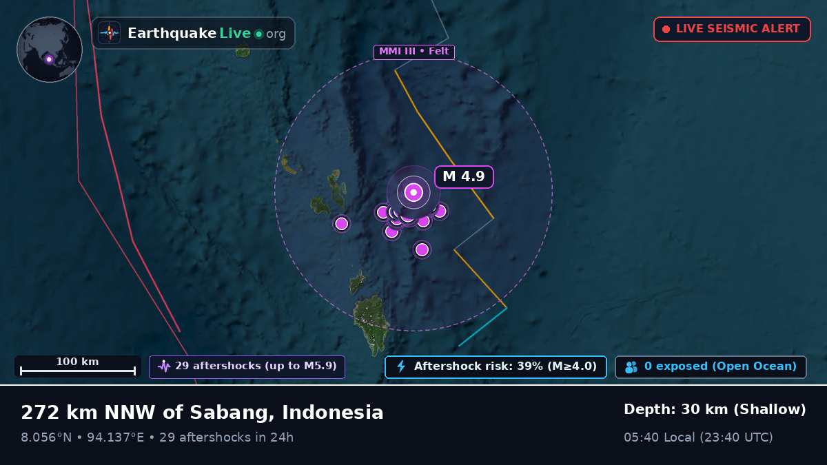 Indian Ocean (Indonesia)