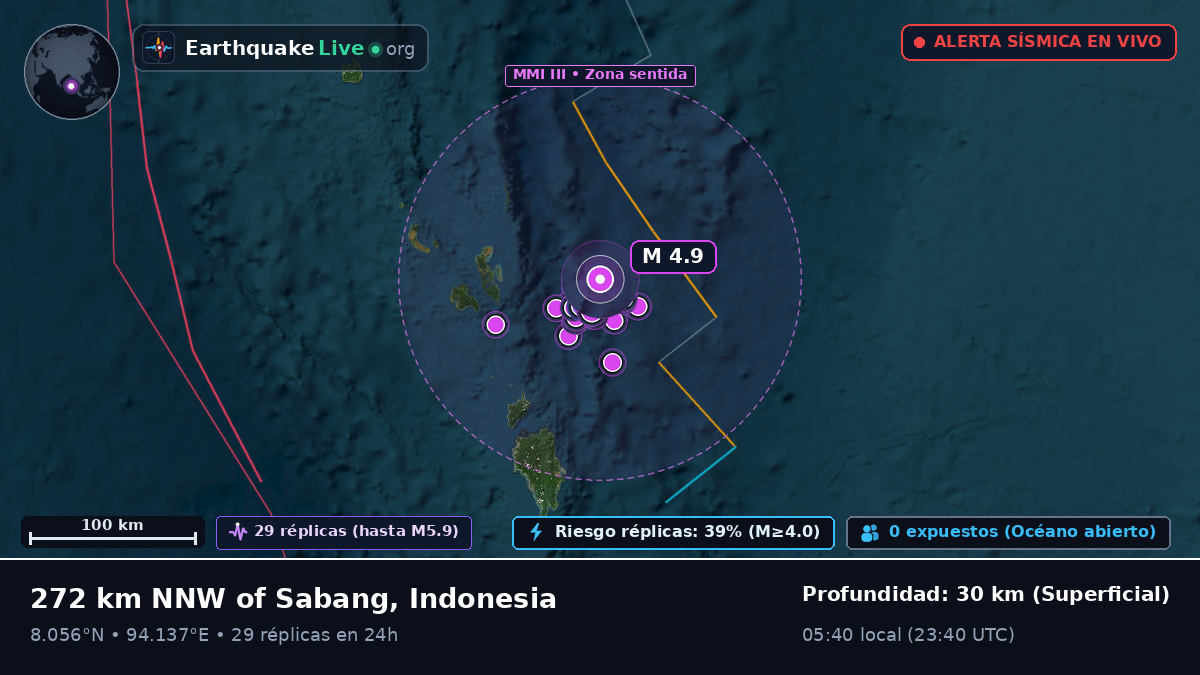 Océano Índico (Indonesia)