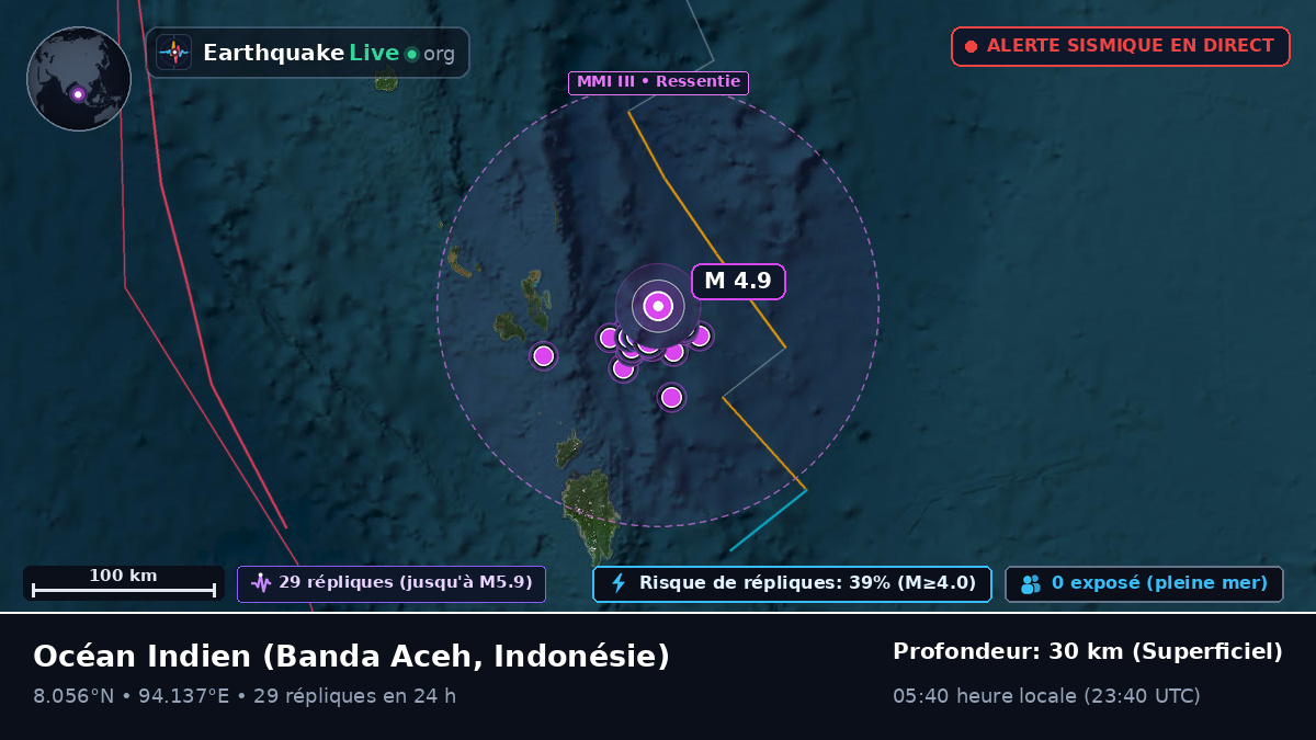 Océan Indien (Indonésie)