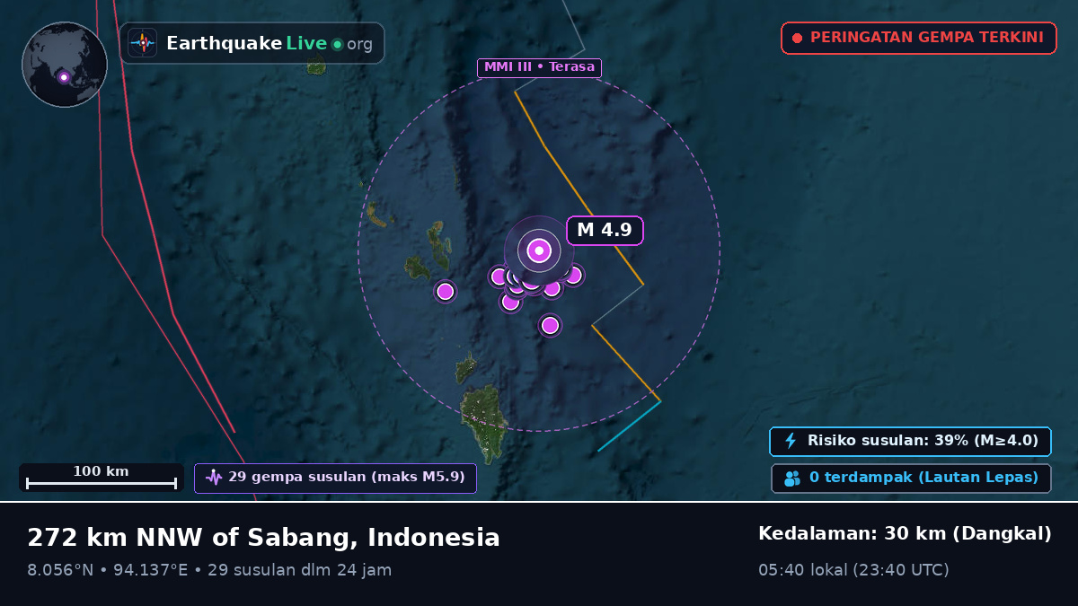 Samudra Hindia (Indonesia)