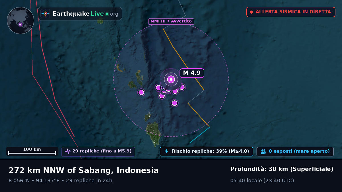 Oceano Indiano (Indonesia)