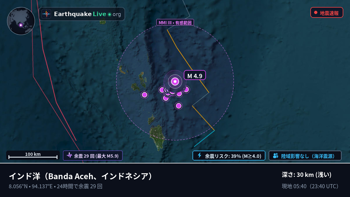インド洋 (インドネシア)
