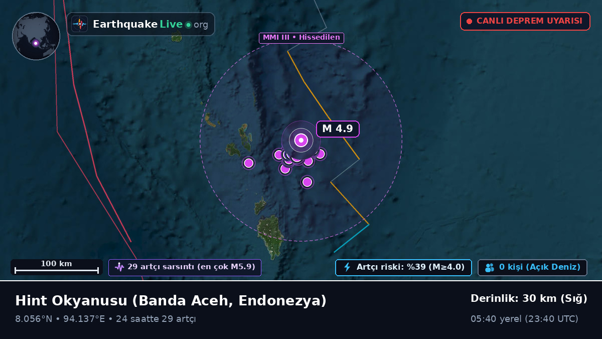 Hint Okyanusu (Endonezya)