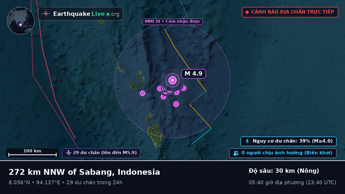 Ấn Độ Dương (Indonesia)