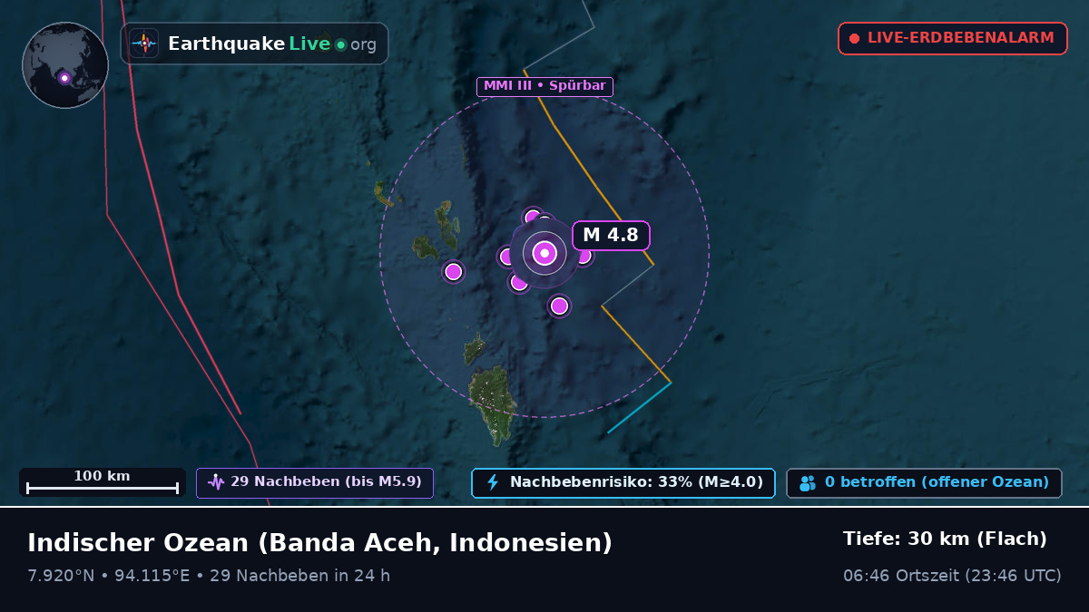 Indischer Ozean (Indonesien)