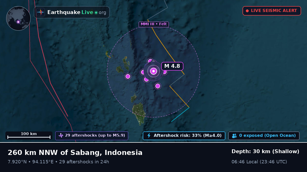 Indian Ocean (Indonesia)