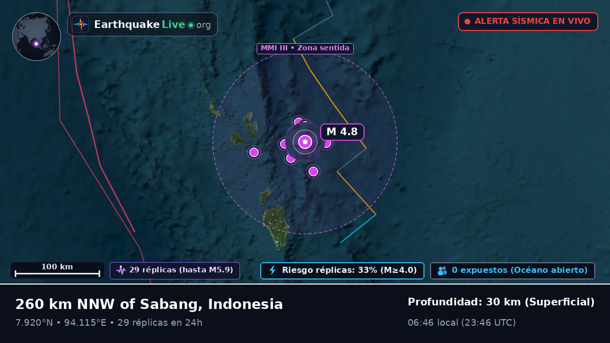 Océano Índico (Indonesia)