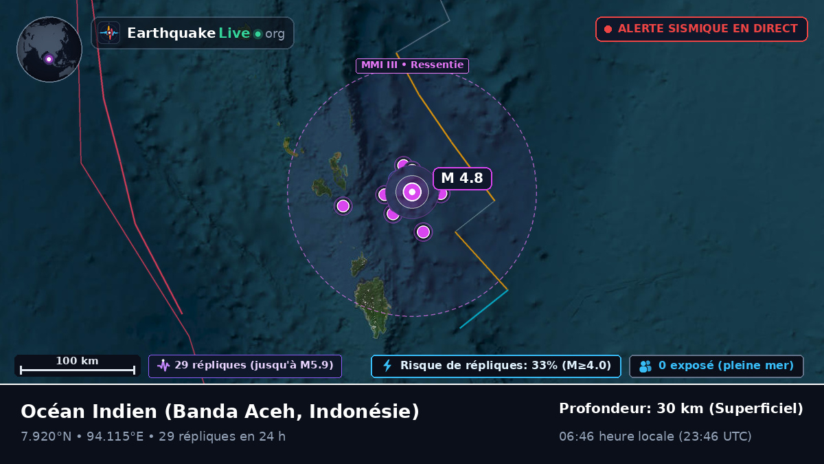 Océan Indien (Indonésie)