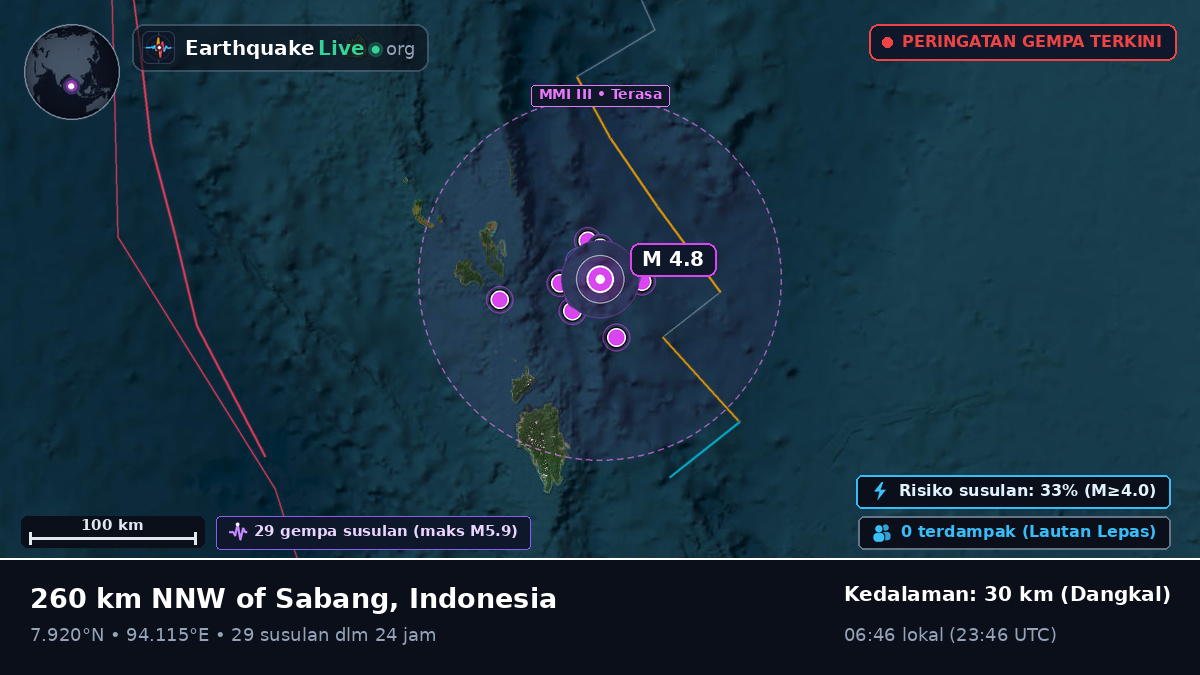 Samudra Hindia (Indonesia)