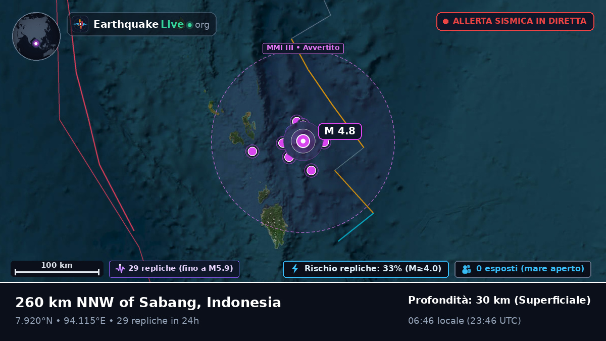 Oceano Indiano (Indonesia)