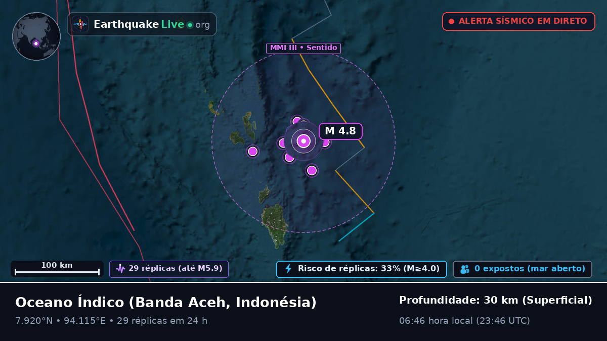 Oceano Índico (Indonésia)