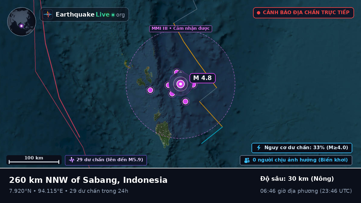 Ấn Độ Dương (Indonesia)
