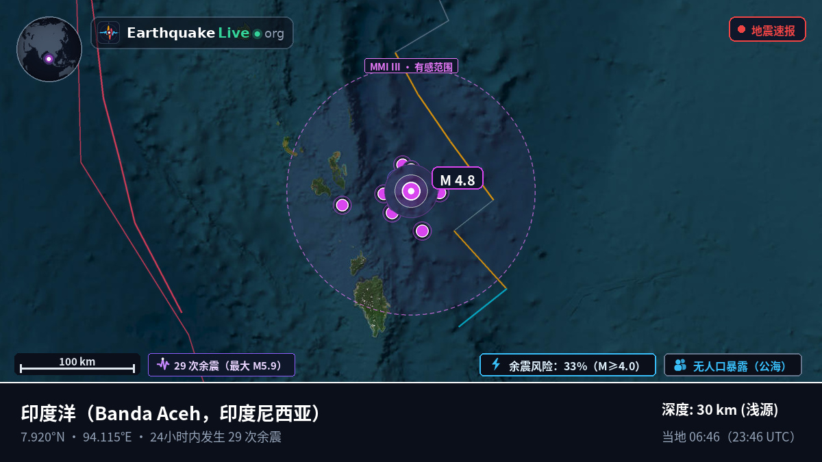 印度洋 (印度尼西亚)