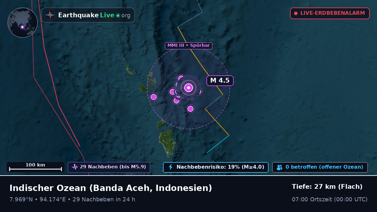Indischer Ozean (Indonesien)