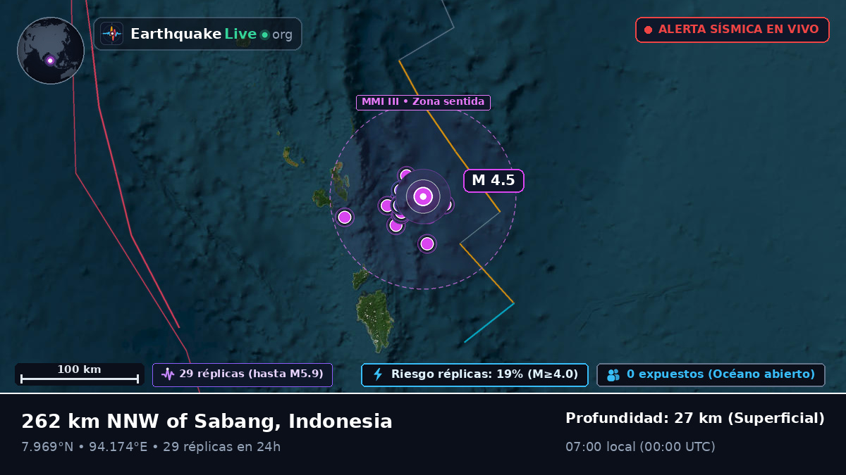 Océano Índico (Indonesia)