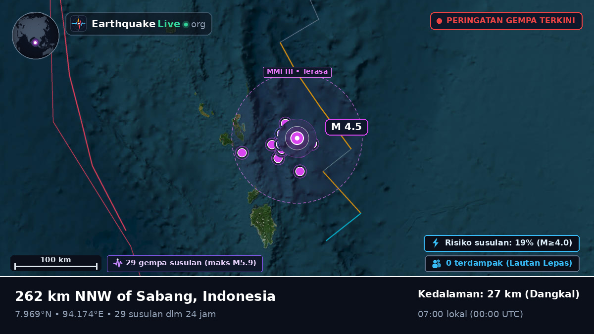 Samudra Hindia (Indonesia)
