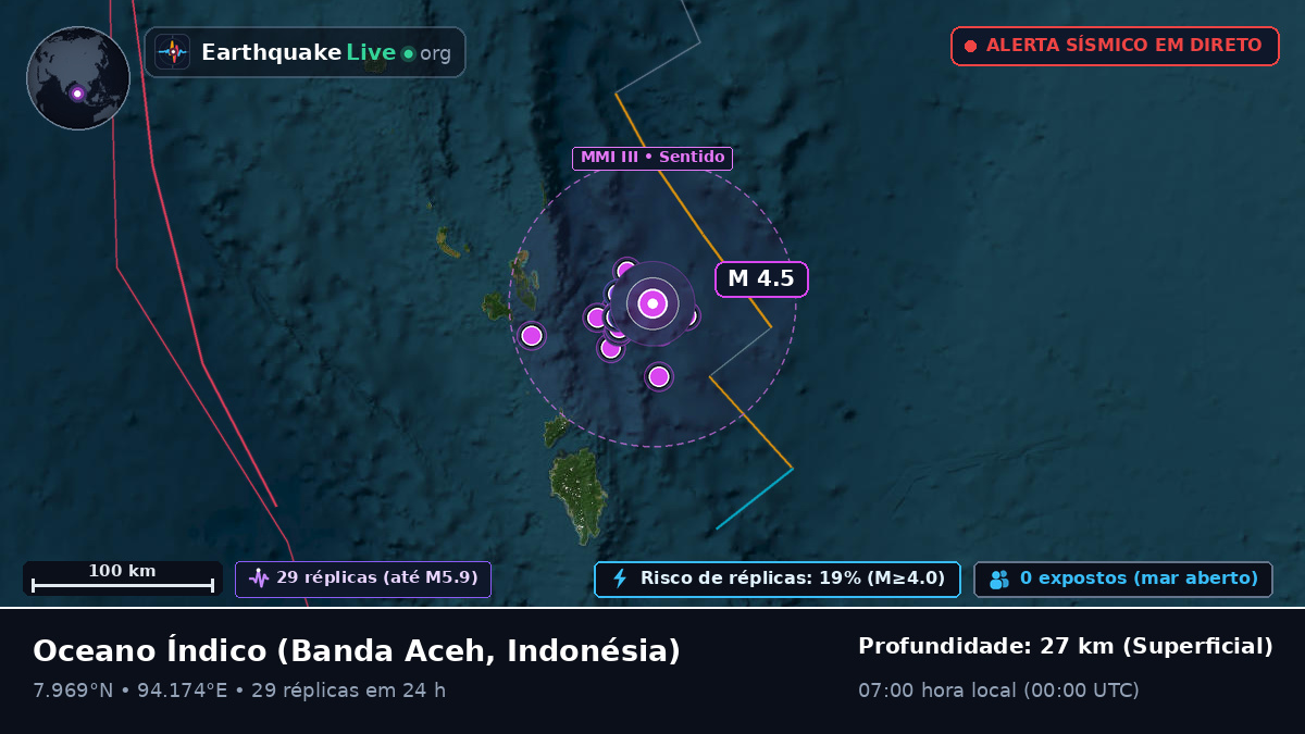 Oceano Índico (Indonésia)