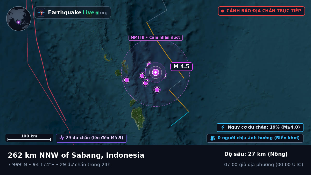 Ấn Độ Dương (Indonesia)