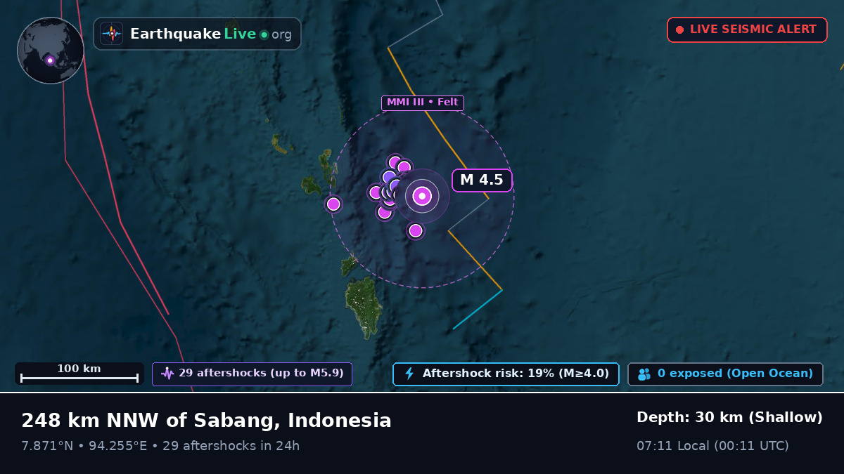 Indian Ocean (Indonesia)
