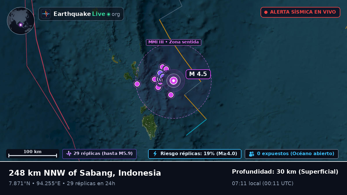 Océano Índico (Indonesia)