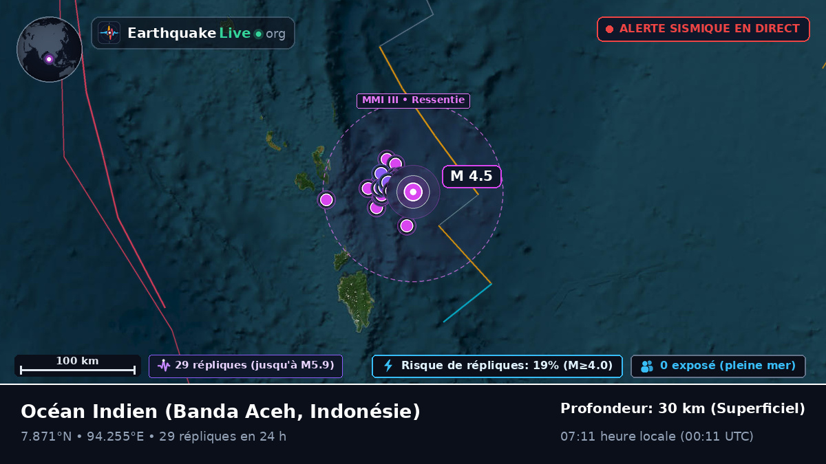 Océan Indien (Indonésie)