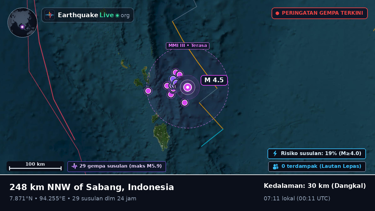 Samudra Hindia (Indonesia)