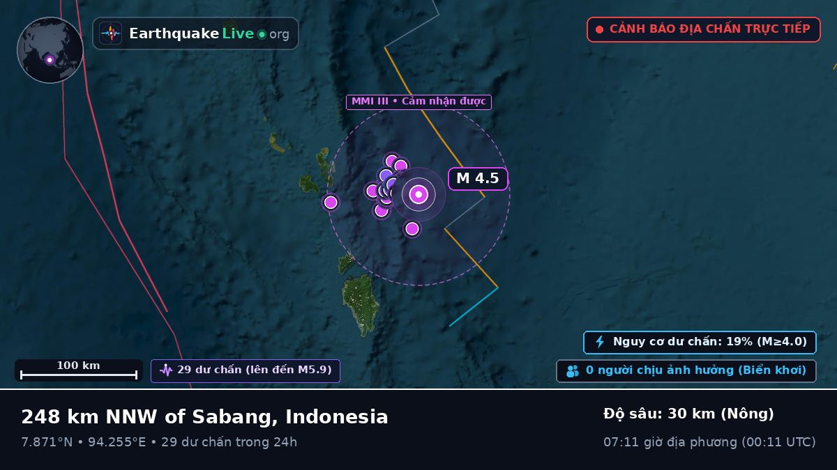 Ấn Độ Dương (Indonesia)