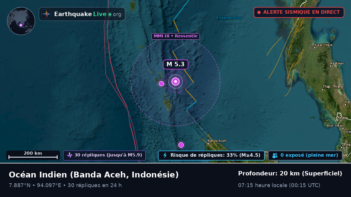 Océan Indien (Indonésie)
