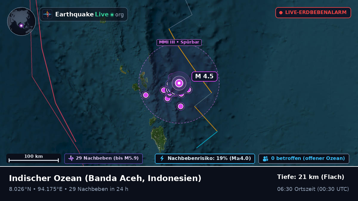 Indischer Ozean (Indonesien)