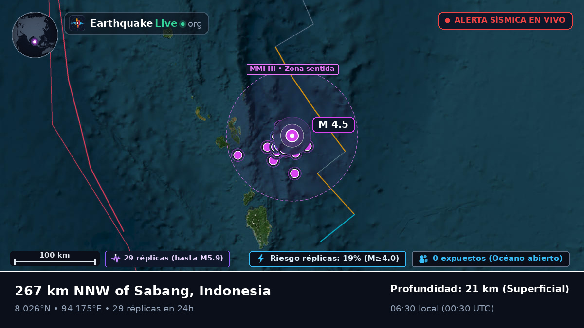 Océano Índico (Indonesia)