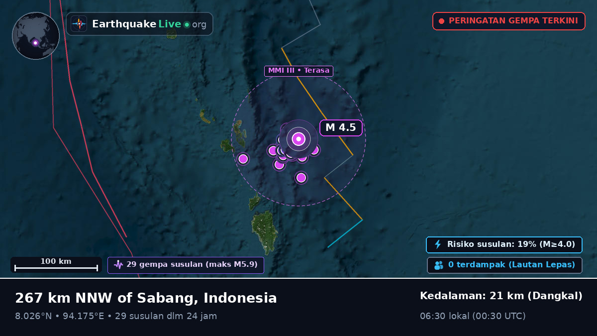 Samudra Hindia (Indonesia)