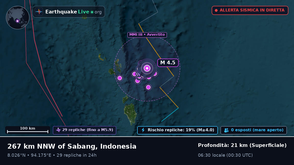 Oceano Indiano (Indonesia)