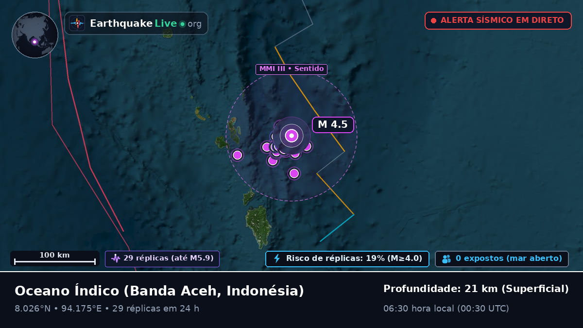 Oceano Índico (Indonésia)
