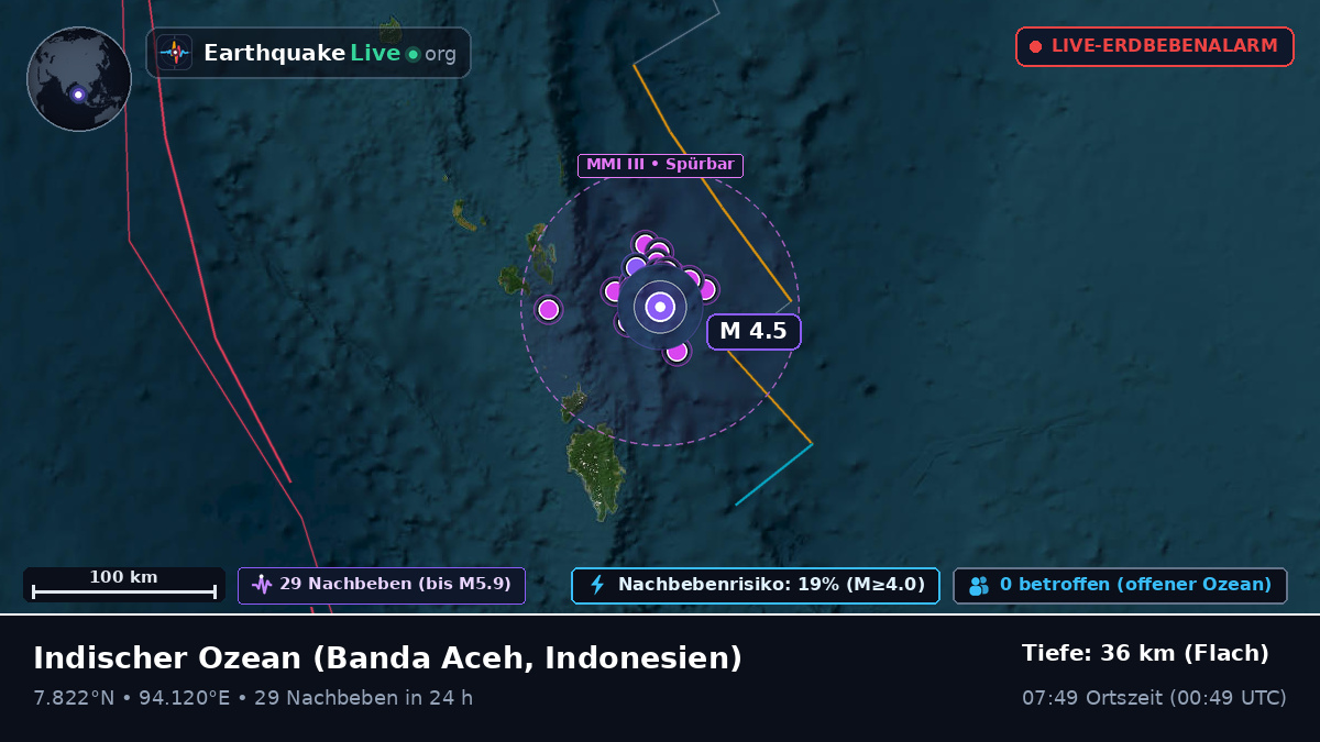 Indischer Ozean (Indonesien)