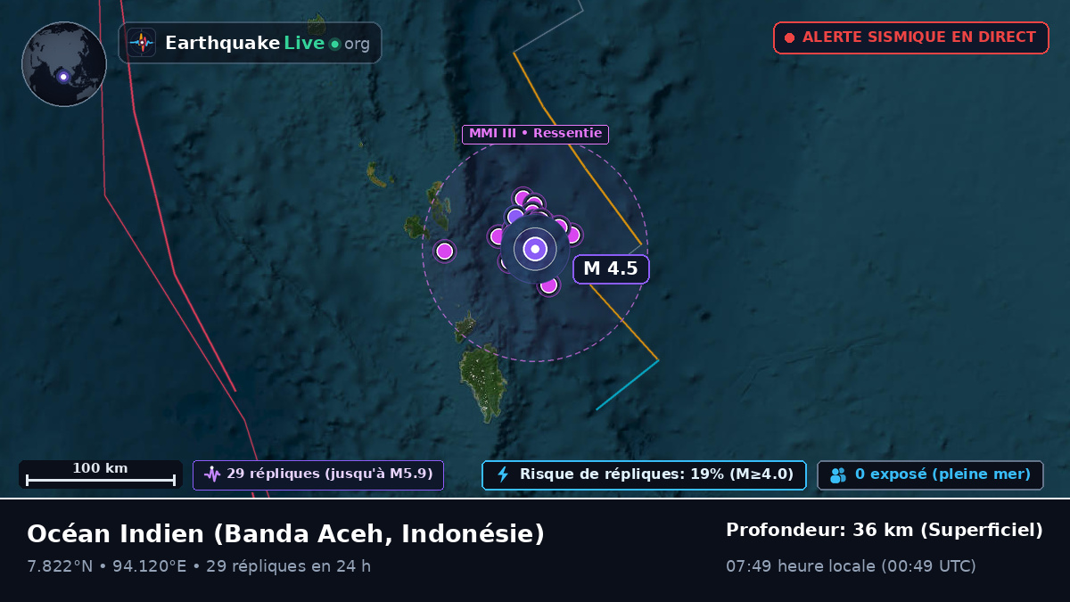 Océan Indien (Indonésie)