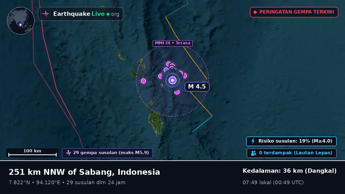 Samudra Hindia (Indonesia)