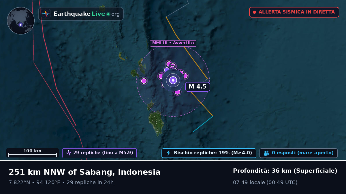 Oceano Indiano (Indonesia)